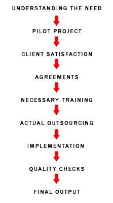 Renuka Infocomm Pvt. Ltd.